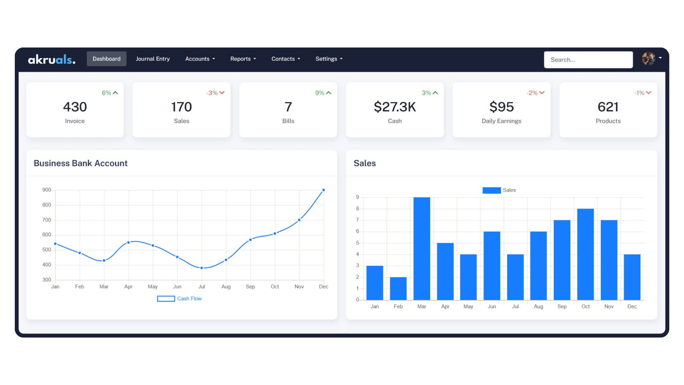 AI-powered insights